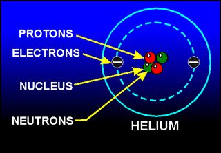 Tính Chất và Ứng Dụng Khí Helium