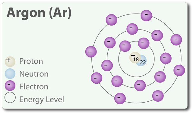 Tính chất và ứng dụng Khí Argon