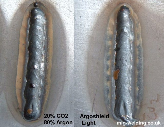 Khí hỗn hợp 80% Argon + 20% CO2